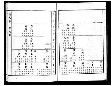 [下载][高氏族谱_22卷]山东.高氏家谱_八.pdf