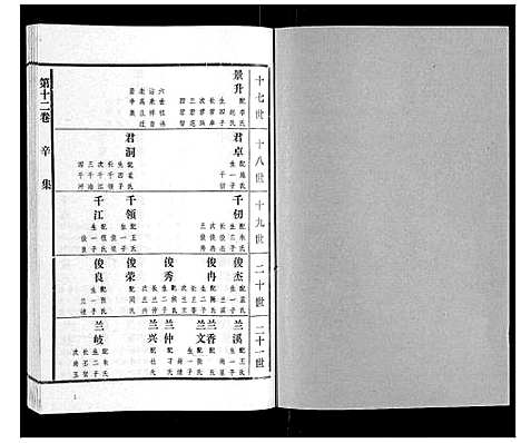 [下载][高氏族谱_22卷]山东.高氏家谱_十一.pdf