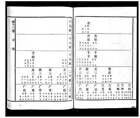 [下载][高氏族谱_22卷]山东.高氏家谱_十一.pdf