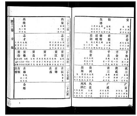 [下载][高氏族谱_22卷]山东.高氏家谱_十一.pdf