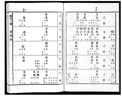 [下载][高氏族谱_22卷]山东.高氏家谱_十二.pdf