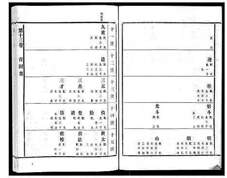 [下载][高氏族谱_22卷]山东.高氏家谱_十二.pdf