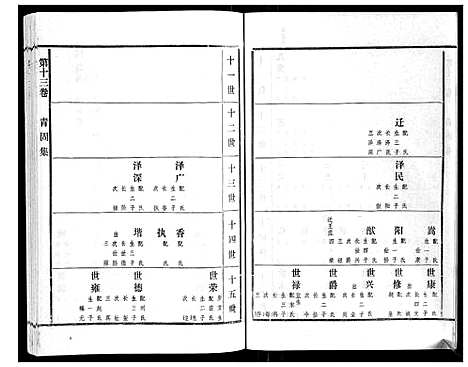 [下载][高氏族谱_22卷]山东.高氏家谱_十二.pdf