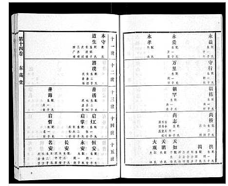 [下载][高氏族谱_22卷]山东.高氏家谱_十三.pdf