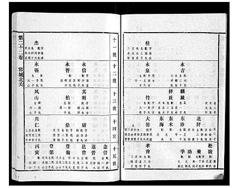 [下载][高氏族谱_22卷]山东.高氏家谱_二十一.pdf