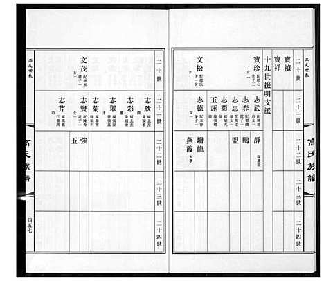 [下载][高氏族谱_36册]山东.高氏家谱_九.pdf