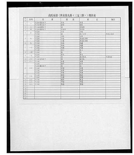 [下载][高氏族谱_36册]山东.高氏家谱_十二.pdf