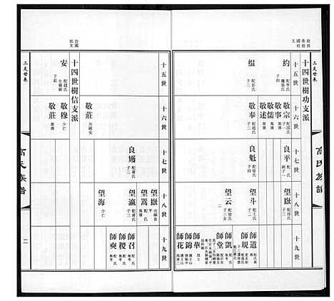 [下载][高氏族谱_36册]山东.高氏家谱_十四.pdf