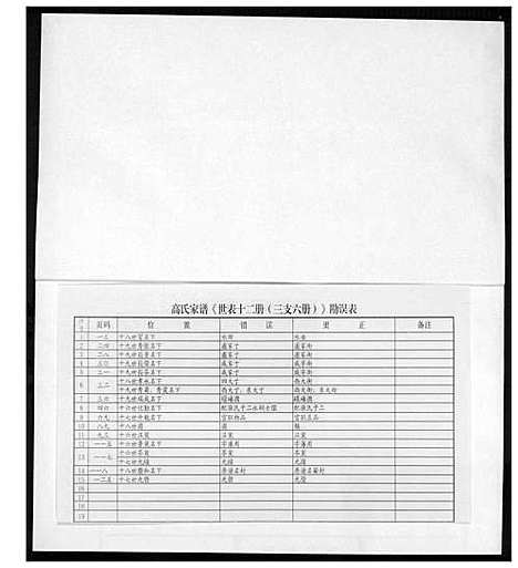 [下载][高氏族谱_36册]山东.高氏家谱_十五.pdf