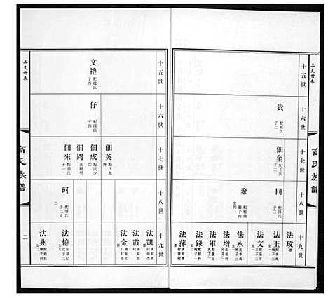 [下载][高氏族谱_36册]山东.高氏家谱_十五.pdf