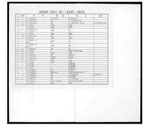 [下载][高氏族谱_36册]山东.高氏家谱_十六.pdf