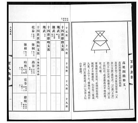 [下载][高氏族谱_36册]山东.高氏家谱_十七.pdf