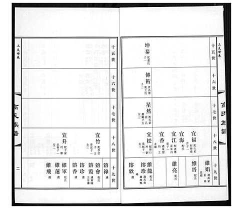 [下载][高氏族谱_36册]山东.高氏家谱_十七.pdf