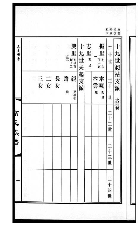 [下载][高氏族谱_36册]山东.高氏家谱_二十.pdf