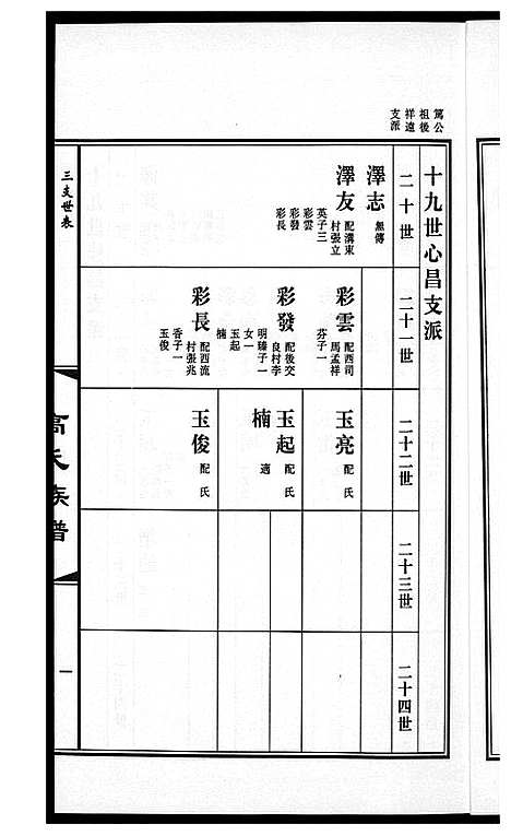 [下载][高氏族谱_36册]山东.高氏家谱_二十一.pdf