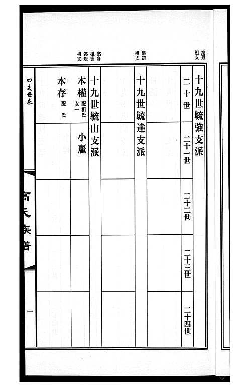 [下载][高氏族谱_36册]山东.高氏家谱_三十五.pdf