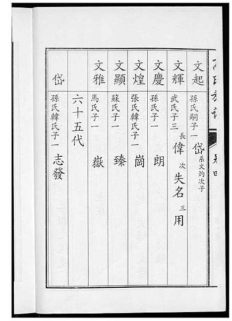 [下载][鲁中高氏族谱]山东.鲁中高氏家谱_四.pdf