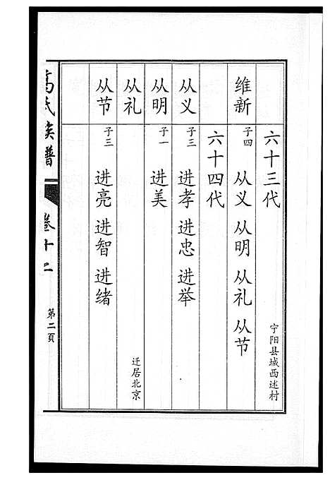 [下载][鲁中高氏族谱]山东.鲁中高氏家谱_十二.pdf