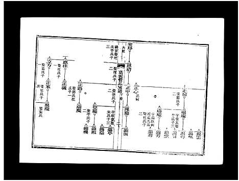 [下载][高密管氏家谱_不分卷]山东.高密管氏家谱_二.pdf