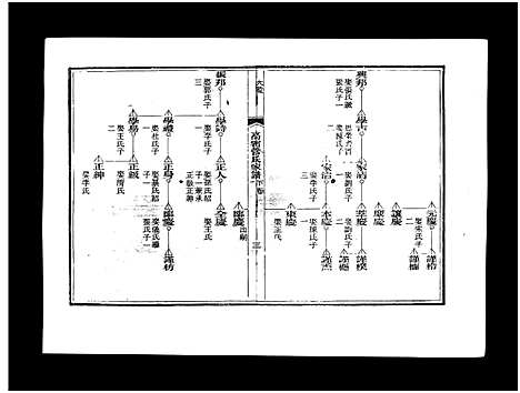 [下载][高密管氏家谱_不分卷]山东.高密管氏家谱_二.pdf