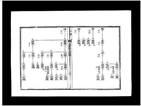 [下载][高密管氏家谱_不分卷]山东.高密管氏家谱_三.pdf