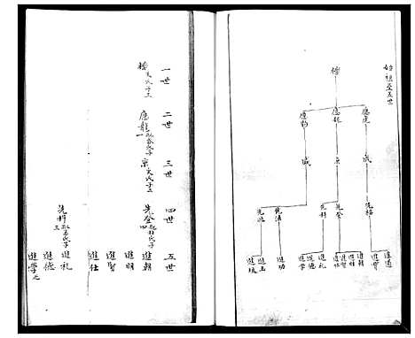 [下载][郭氏族谱]山东.郭氏家谱.pdf