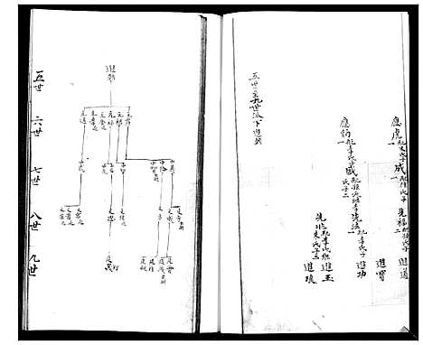 [下载][郭氏族谱]山东.郭氏家谱.pdf