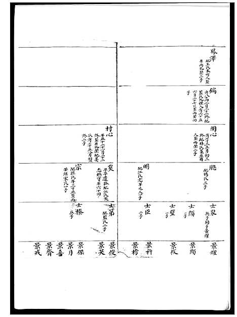 [下载][即墨福台岭韩氏族谱]山东.即墨福台岭韩氏家谱_一.pdf