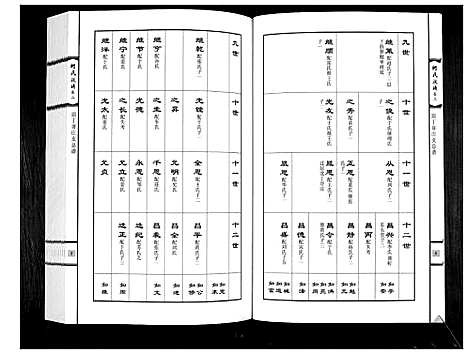 [下载][何氏族谱_3卷]山东.何氏家谱_二.pdf