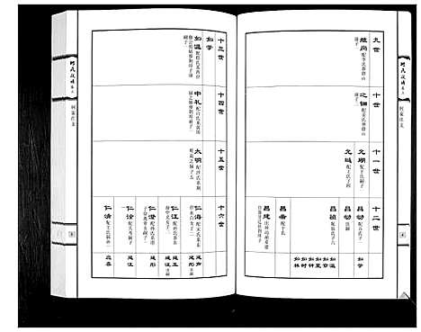 [下载][何氏族谱_3卷]山东.何氏家谱_三.pdf