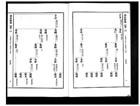 [下载][胡氏族谱]山东.胡氏家谱_二.pdf