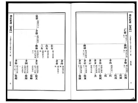 [下载][胡氏族谱]山东.胡氏家谱_四.pdf