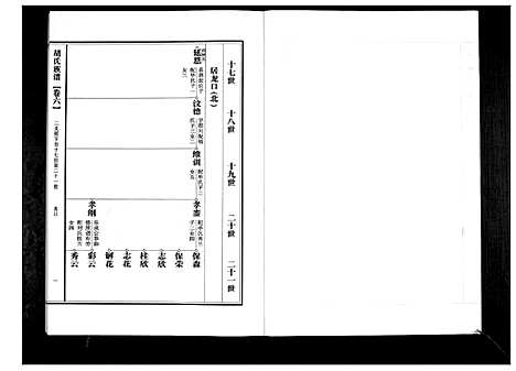 [下载][胡氏族谱]山东.胡氏家谱_六.pdf