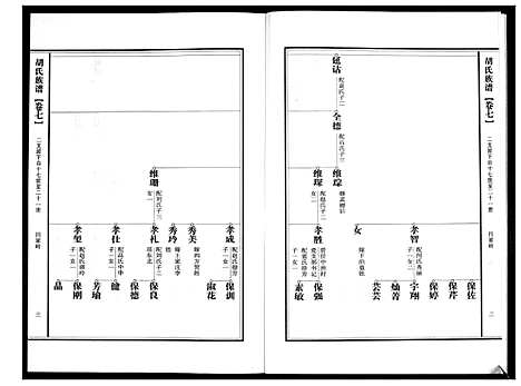 [下载][胡氏族谱]山东.胡氏家谱_七.pdf