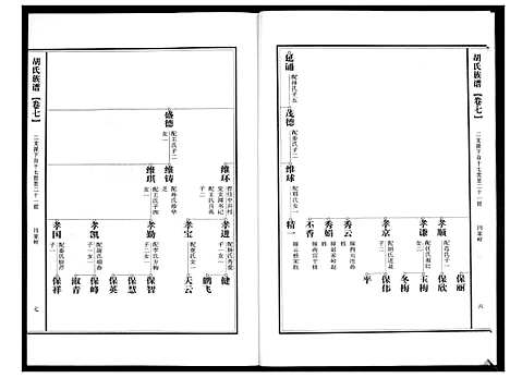 [下载][胡氏族谱]山东.胡氏家谱_七.pdf