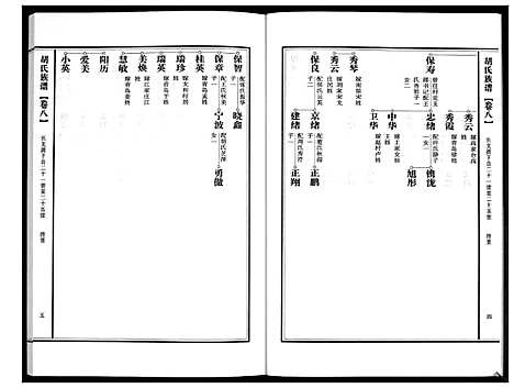 [下载][胡氏族谱]山东.胡氏家谱_八.pdf