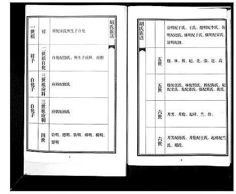 [下载][胡氏族谱]山东.胡氏家谱.pdf