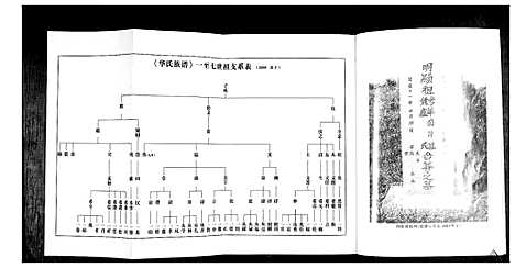 [下载][华氏族谱_上部1卷_下部5卷]山东.华氏家谱_二.pdf