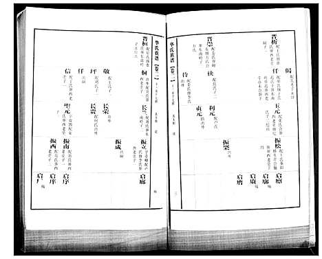 [下载][华氏族谱_上部1卷_下部5卷]山东.华氏家谱_三.pdf