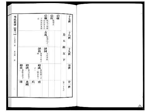 [下载][华氏族谱_上部1卷_下部5卷]山东.华氏家谱_四.pdf