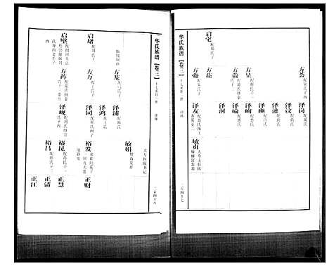 [下载][华氏族谱_上部1卷_下部5卷]山东.华氏家谱_五.pdf