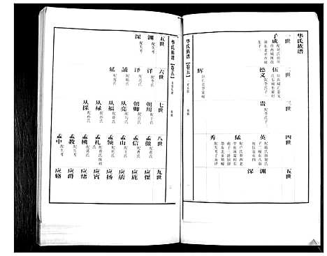 [下载][华氏族谱_上部1卷_下部5卷]山东.华氏家谱_七.pdf