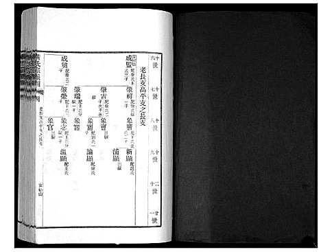 [下载][即墨黄氏宗派世系图]山东.即墨黄氏家派世系图_二.pdf