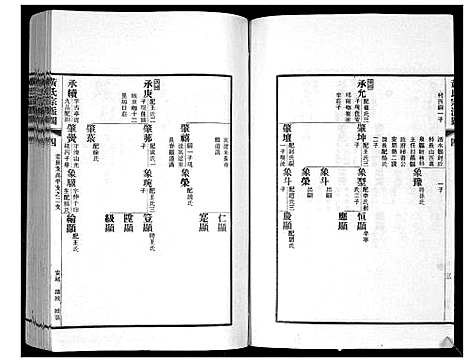 [下载][即墨黄氏宗派世系图]山东.即墨黄氏家派世系图_二.pdf