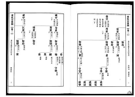 [下载][即墨黄氏族谱]山东.即墨黄氏家谱_二.pdf