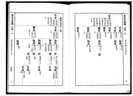 [下载][即墨黄氏族谱]山东.即墨黄氏家谱_二.pdf