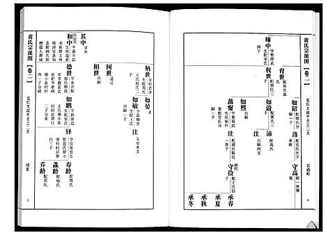 [下载][即墨黄氏族谱]山东.即墨黄氏家谱_二.pdf