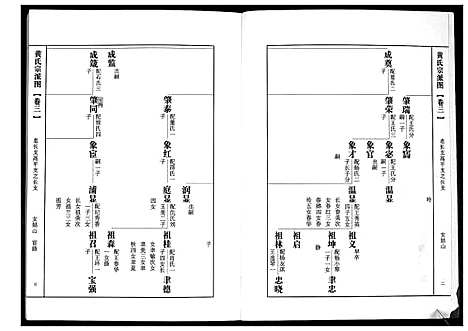 [下载][即墨黄氏族谱]山东.即墨黄氏家谱_三.pdf