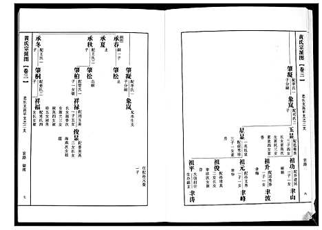 [下载][即墨黄氏族谱]山东.即墨黄氏家谱_三.pdf