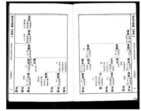 [下载][即墨黄氏族谱]山东.即墨黄氏家谱_四.pdf